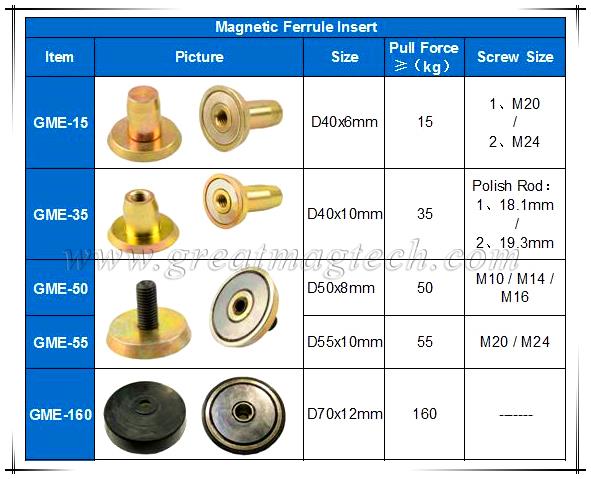 Magnetic Ferrule Insert for Precast Concrete Formwork Production (2).jpg Magnetic Ferrule Insert for Precast Concrete Formwork Production (2).jpg